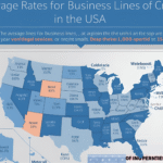 average rates for business lines of credit