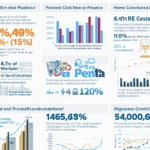 Factors Affecting Business Line of Credit Limits