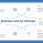 best business loan for startups